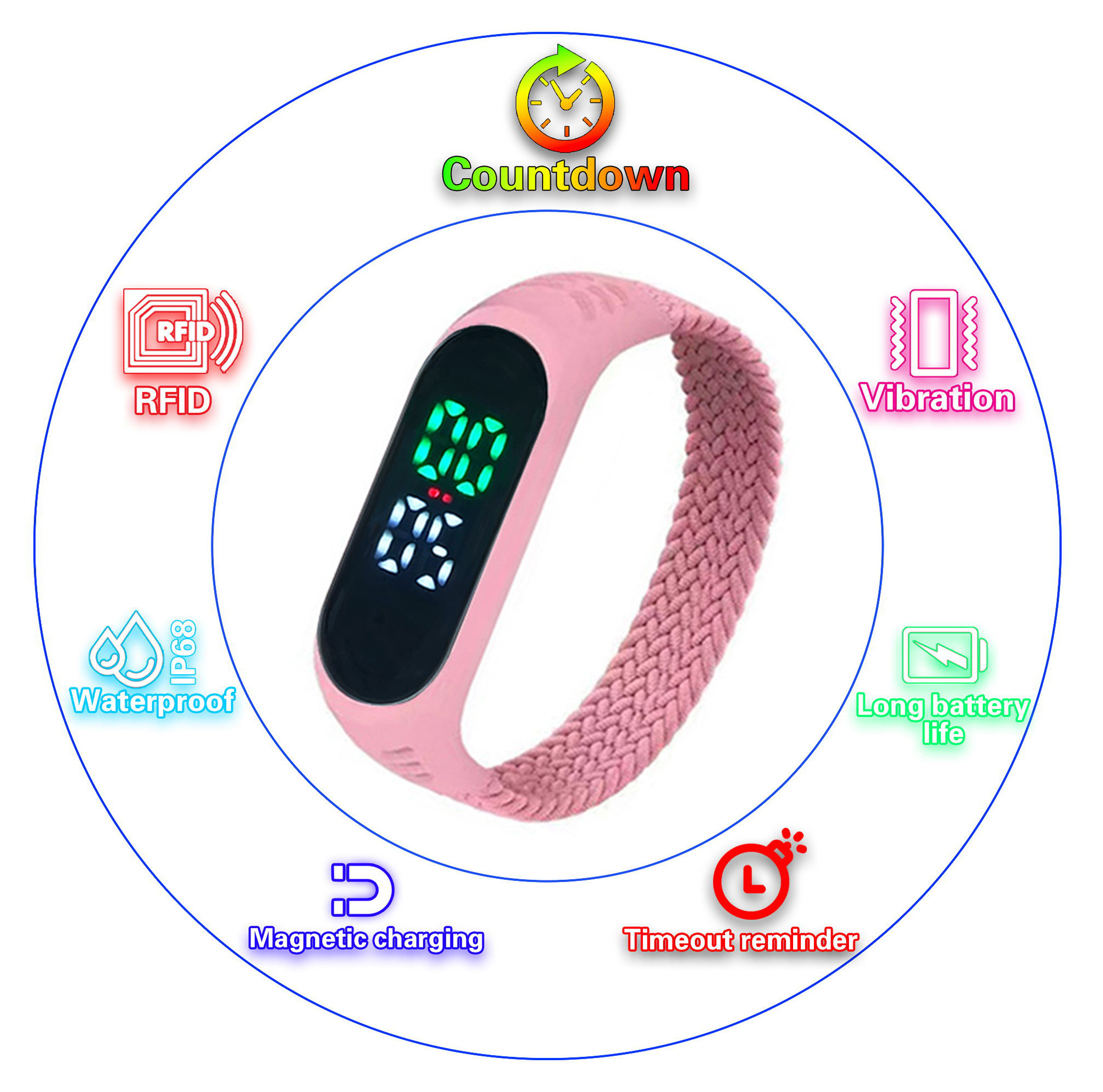 RFID reminder wristband for indoor activities