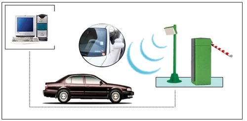 RFID windshield tag enables automatic vehicle identification